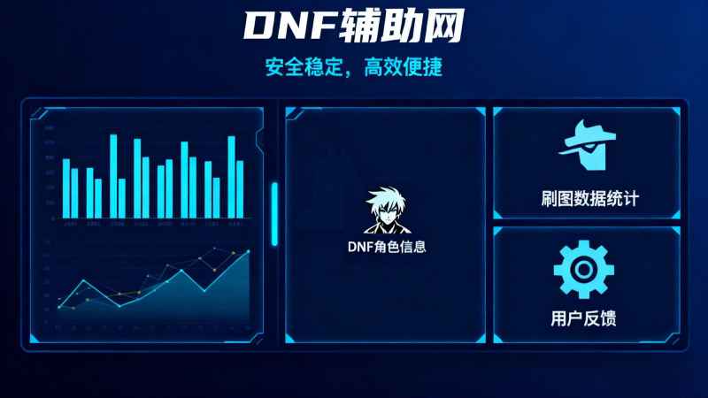 DNF辅助功能演示视频封面：自动刷图效果展示